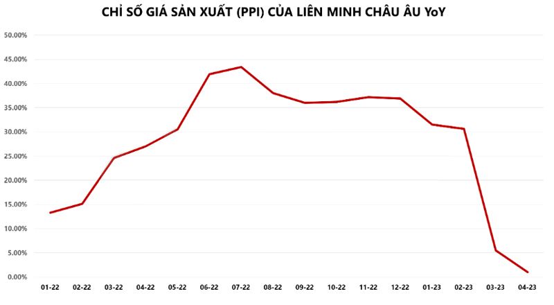 Hàng hóa Futures