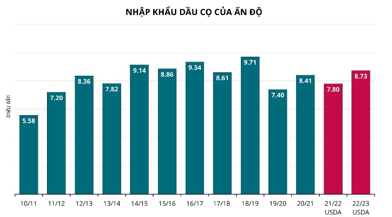 Hàng hóa Futures