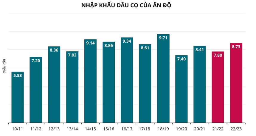 Hàng hóa Futures