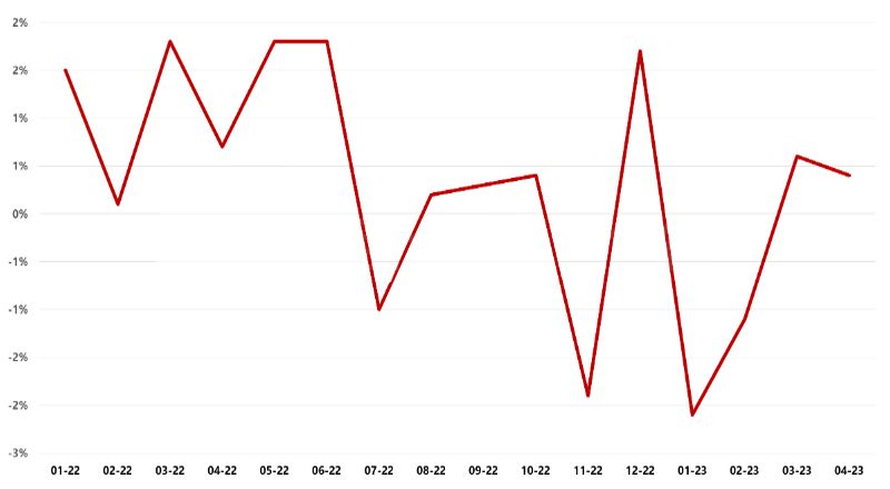 Hàng hóa Futures