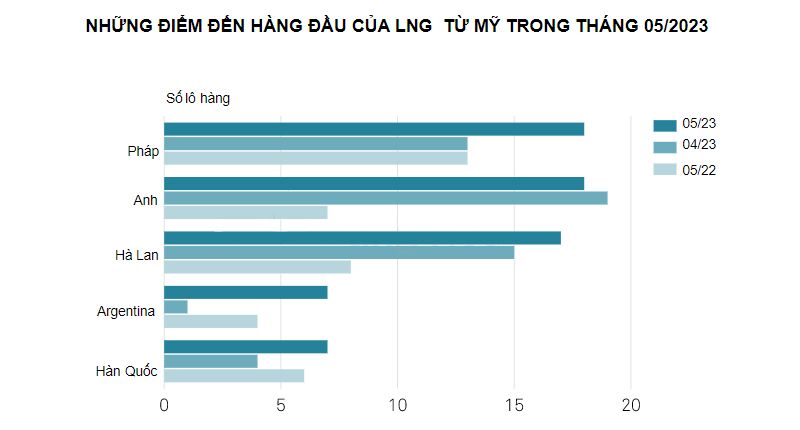 Hàng hóa Futures