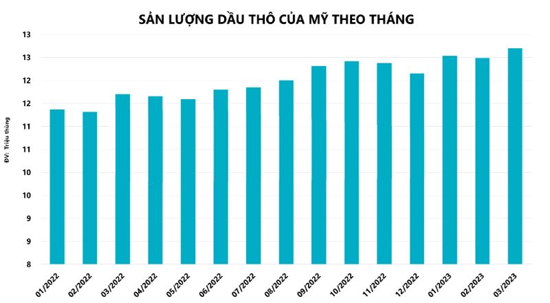 Hàng Hóa Futures