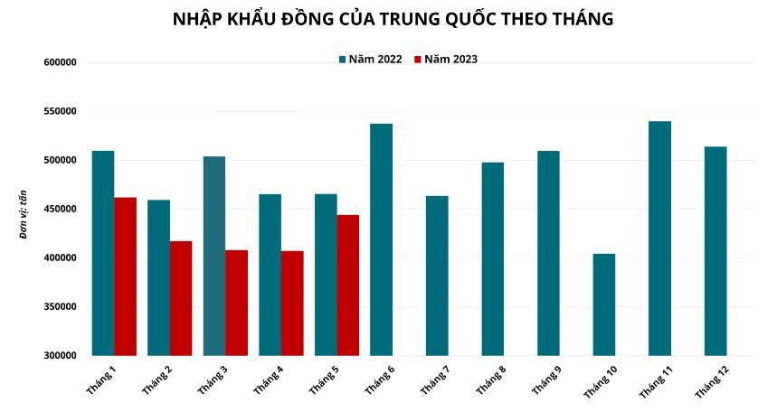 Hàng hóa Futures
