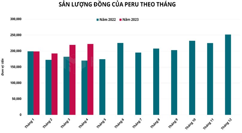 Hàng hóa Futures