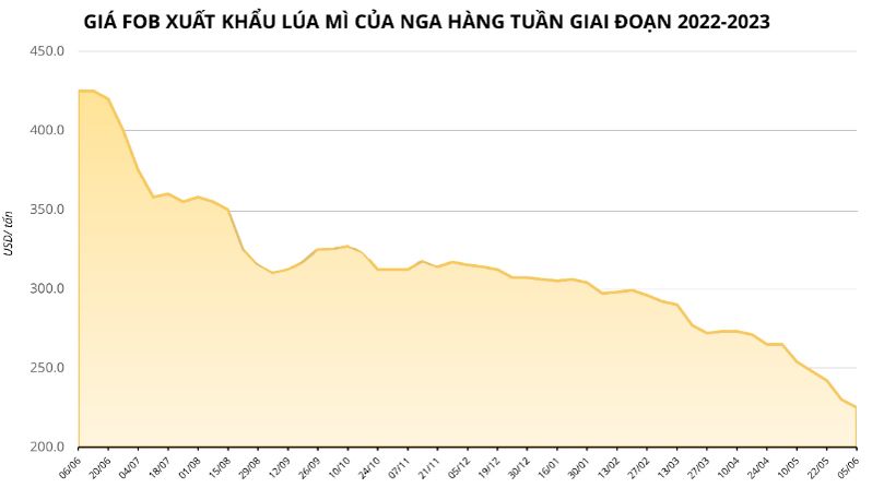 Hàng hóa Futures