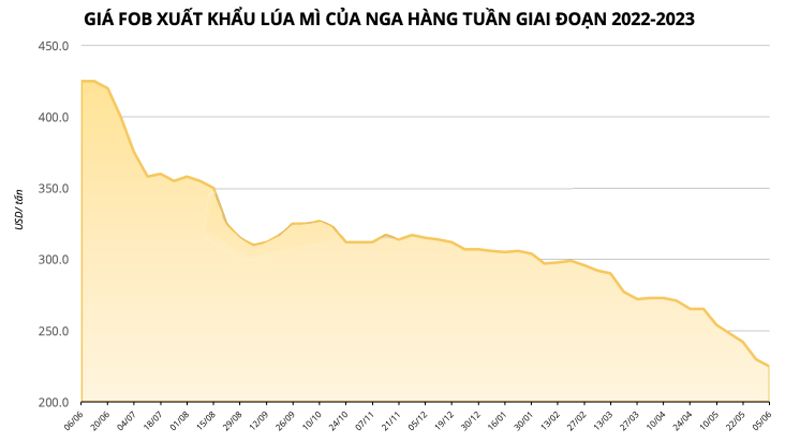 Hàng hóa Futures