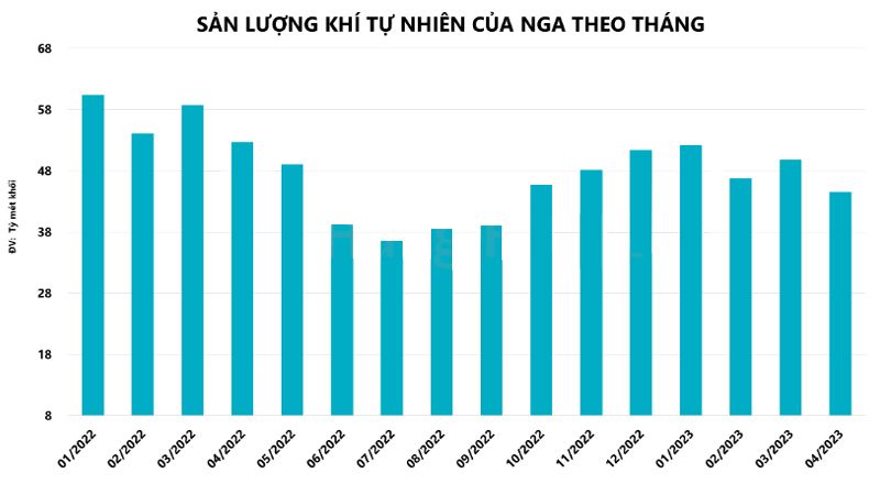 Hàng Hóa Futures