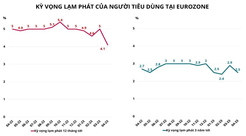 Hàng hóa Futures
