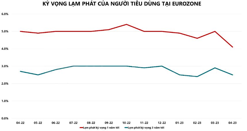 Hàng hóa Futures
