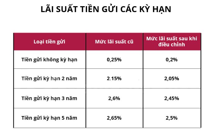 Hàng hóa Futures