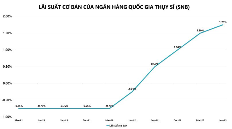 Hàng hóa Futures