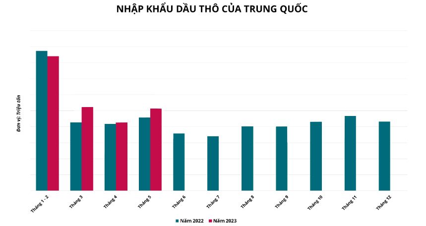 Hàng hóa Futures