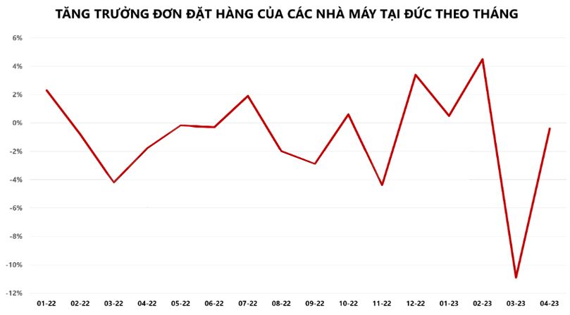 Hàng hóa Futures