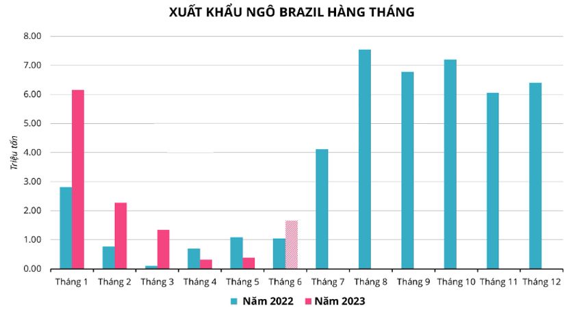 Hàng hóa Futures