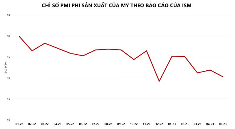 Hàng hóa Futures