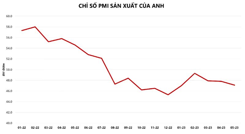 Hàng Hóa Futures