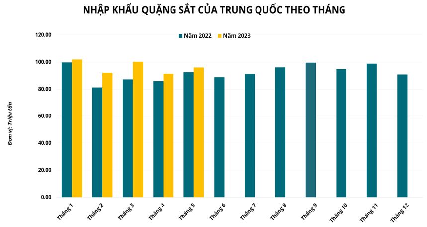 Hàng hóa Futures