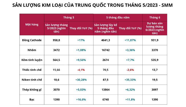 Hàng hóa Futures