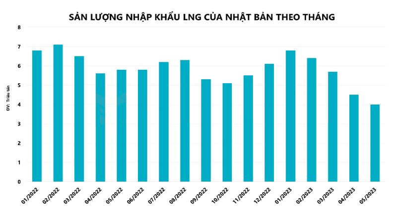 Hàng hóa Futures