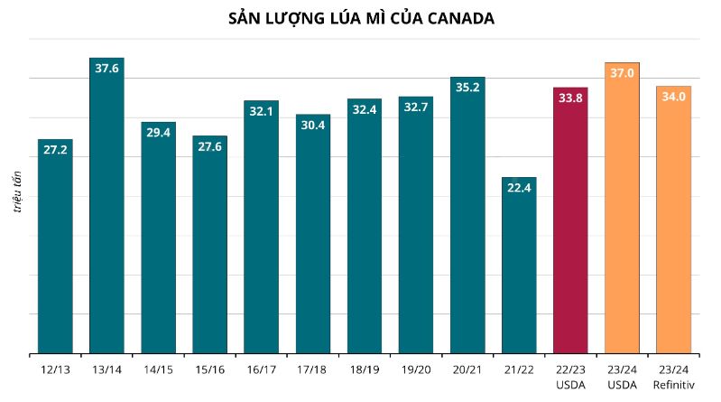 Hàng hóa Futures