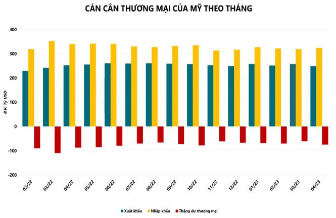 Hàng hóa Futures