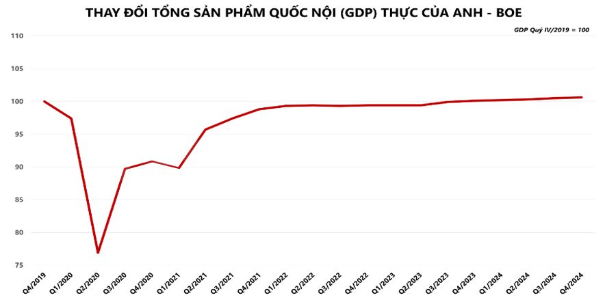 Hàng hóa Futures