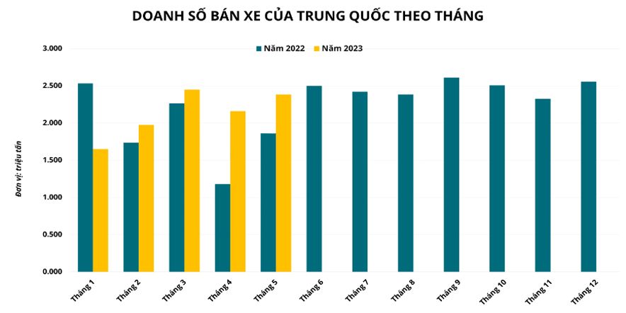 Hàng hóa Futures