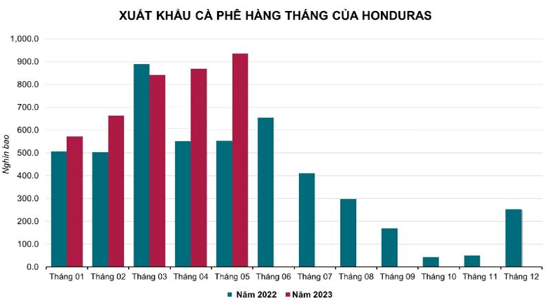 Hàng hóa Futures