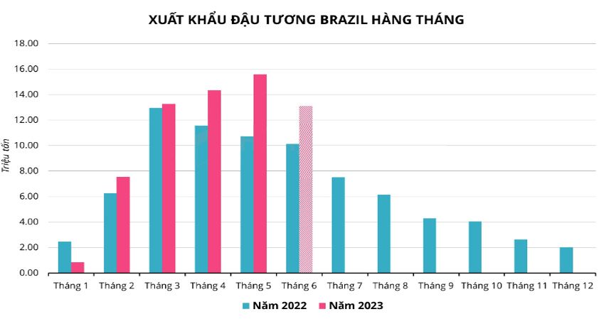 Hàng hóa Futures