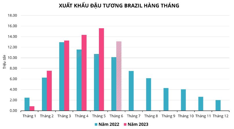 Hàng hóa Futures