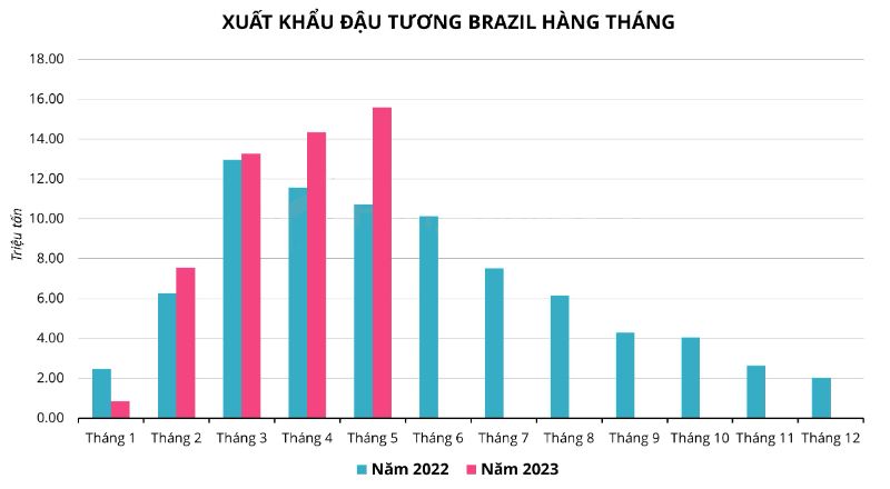 Hàng hóa Futures