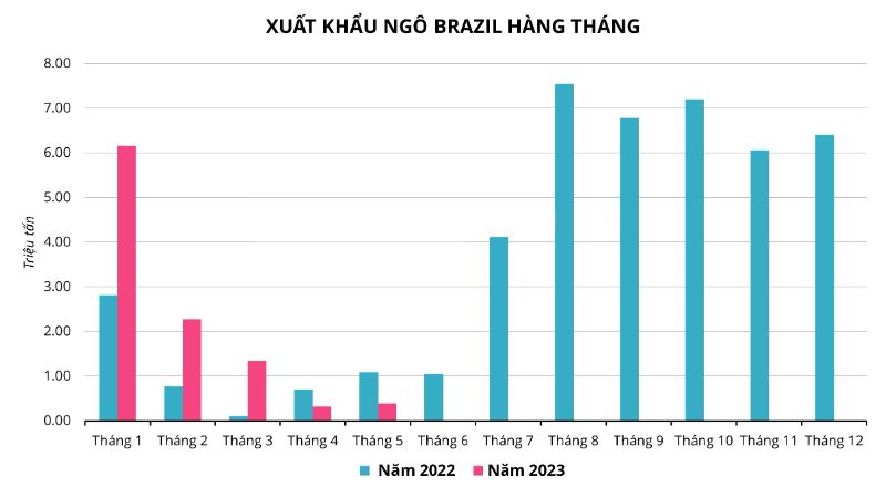 Hàng hóa Futures