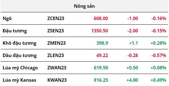 Hàng hóa Futures