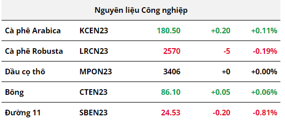 Hàng hóa Futures