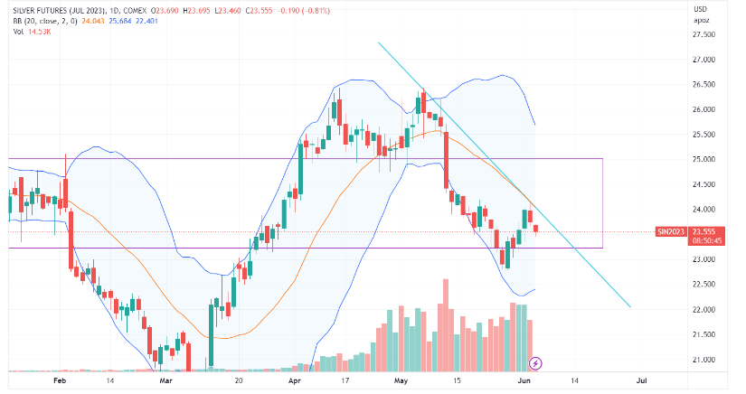 Hàng hóa Futures