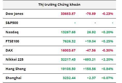 Hàng hóa Futures