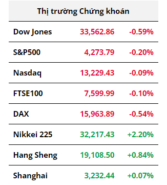 Hàng hóa Futures