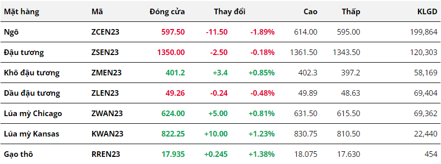 Hàng hóa Futures