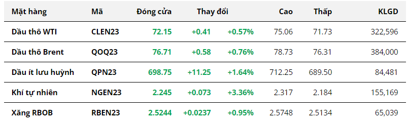 Hàng hóa Futures