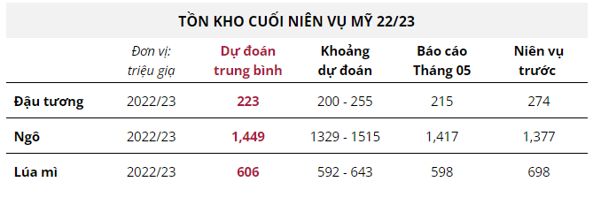Hàng hóa Futures