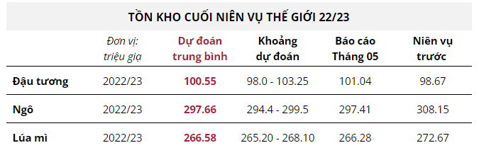 Hàng hóa Futures