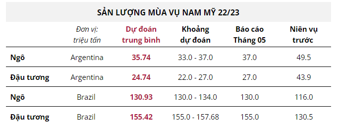 Hàng hóa Futures