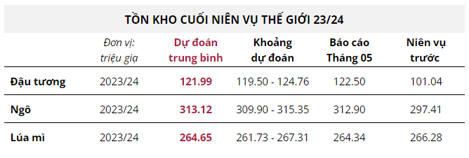 Hàng hóa Futures