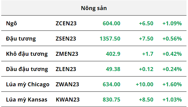 Hàng hóa Futures