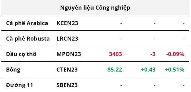 Hàng hóa Futures