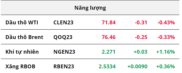 Hàng hóa Futures