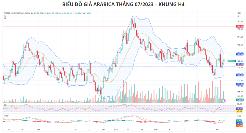 Hàng hóa Futures