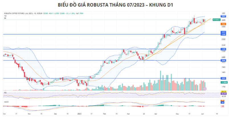 Hàng hóa Futures