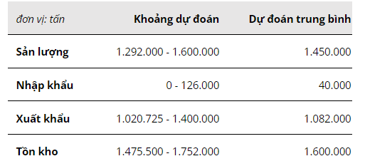 Hàng hóa Futures