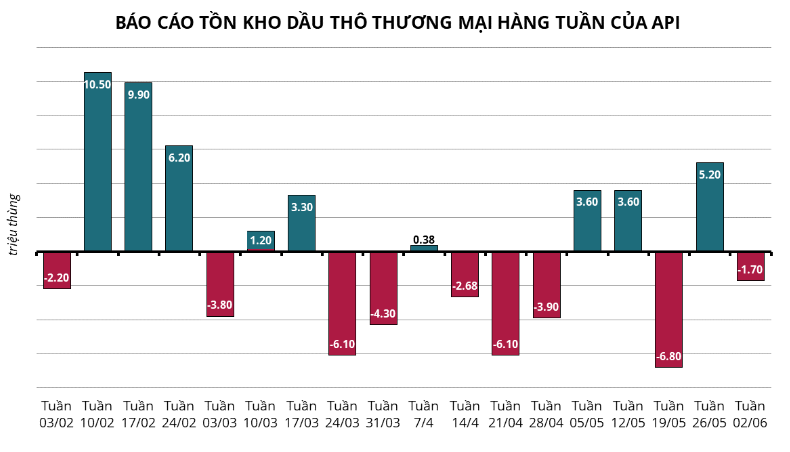 Hàng hóa Futures